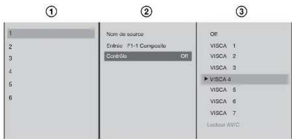 ① ② ③ 1 2 3 4 5 6 Nom de source Entrée F1-1 Composite Contrôle OFF Off VISCA 1 VISCA 2 VISCA 3 ▶ VISCA 4 VISCA 5 VISCA 6 VISCA 7 Lockour AVIC