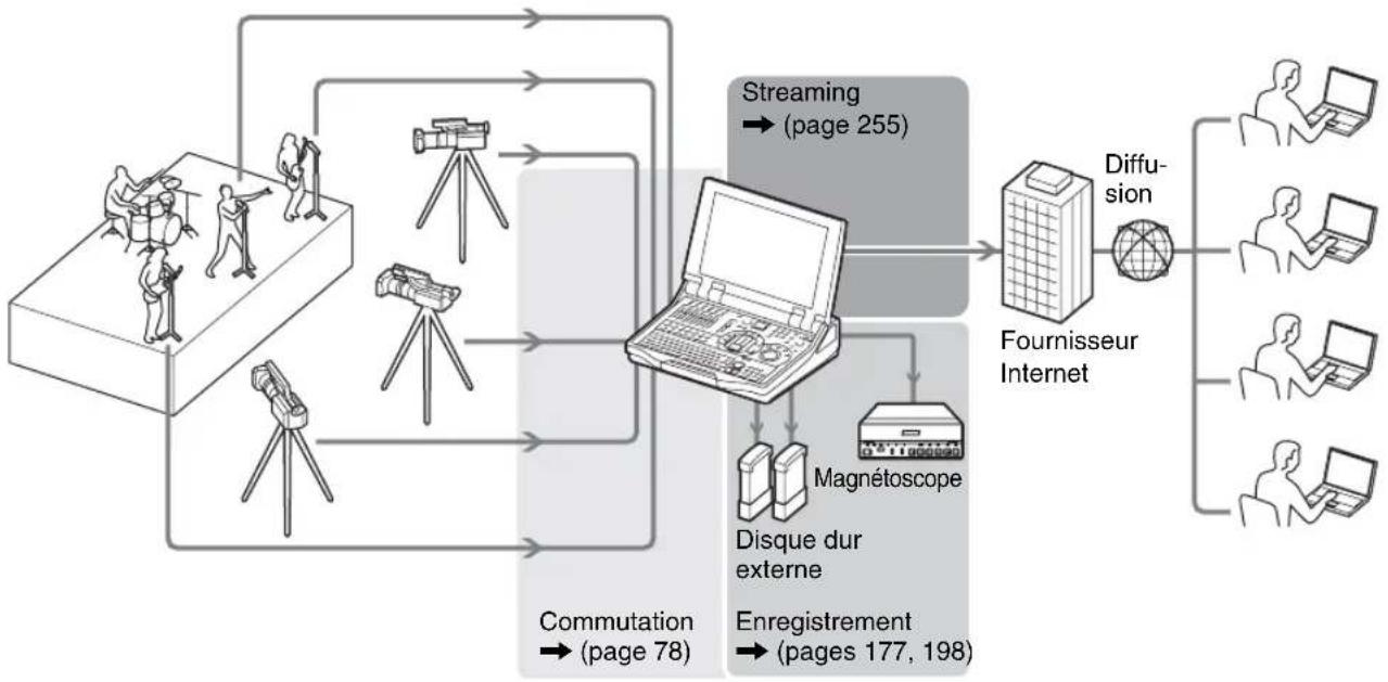 SONY AWS-G500 - Diffusion Internet en direct - 2