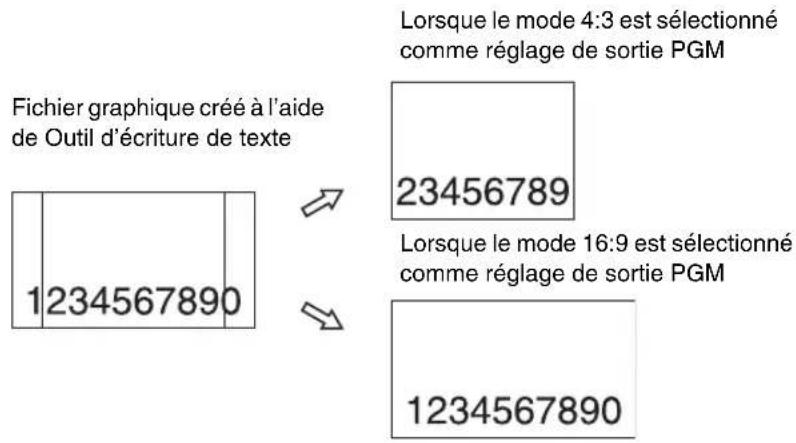 Fichier graphique créé à l'aide de Outil d'écriture de texte 1234567890 Lorsque le mode 4:3 est sélectionné comme réglage de sortie PGM 23456789 Lorsque le mode 16:9 est sélectionné comme réglage de sortie PGM 1234567890