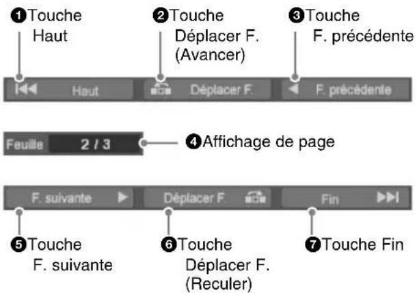 ① Touche Haut ② Touche Déplacer F. (Avancer) ③ Touche F. précédente Feuille 2 / 3 ④ Affichage de page ⑤ Touche F. suivante ⑥ Touche Déplacer F. (Reculer) ⑦ Touche Fin