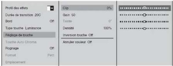 Profil des effets Durée de transition 20C Bord Off Type touche Luminance Réglage de touche Touche Auto Chroma Rognage Off Format Petit Emplacement Clip 0% Gain 50 Tente 0" Densité 100% Inversion touche Off Annuler couleur Off
