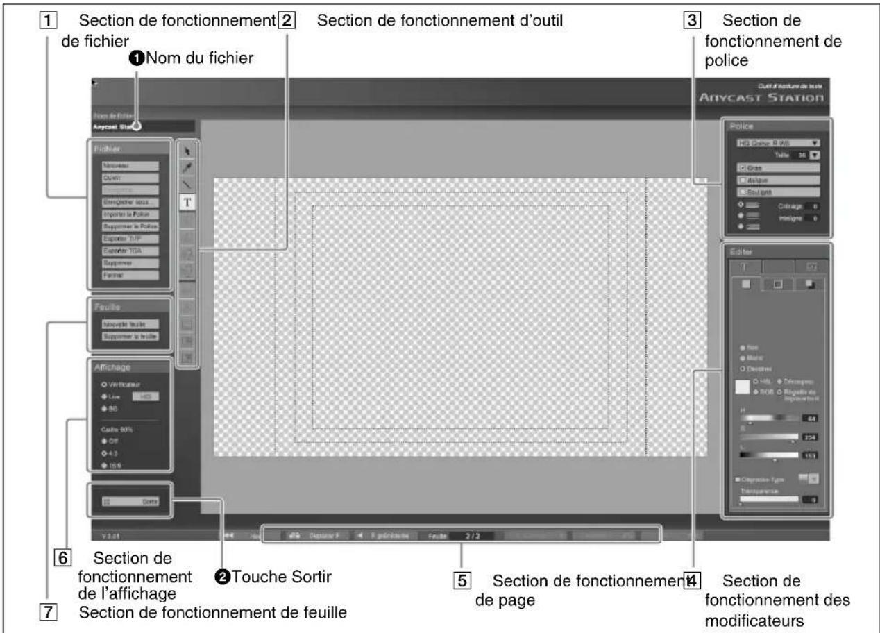 1 Section de fonctionnement 2 Section de fonctionnement d'outil 3 Section de fonctionnement de police 1 Nom du fichier Fichier Fouille Affichage 6 Section de fonctionnement 7 de l'affichage 2 Touche Sortir 5 Section de fonctionnement 4 de page Section de fonctionnement des modificateurs