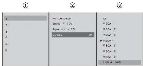 ① ② ③ 1 2 3 4 5 6 Nom de source Entrée F1-1 DV Aspect source 4:3 Contrôle Off Off VISCA 1 VISCA 2 VISCA 3 ► VISCA 4 VISCA 5 VISCA 6 VISCA 7 Lecteur AV/C