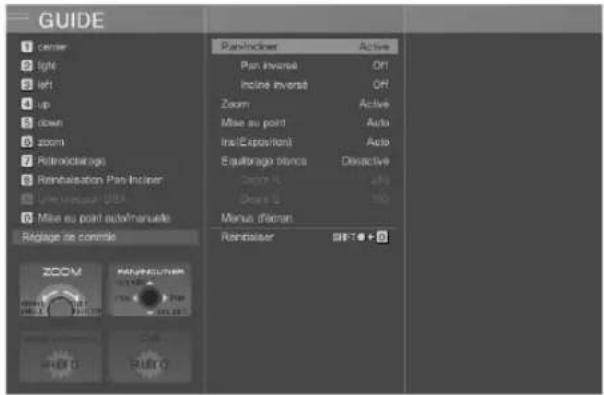 GUIDE 1 Center 2 Style 3 Left 4 Up 5 down 6 zoom 7 Retroactilage 8 Reimbursement Pan-Incliner 9 Use Usual (USA) 10 Mise au point actifmanuelle Réclage de commande Pan-Incliner Active Pan Inversé Off Incline Inversé Off Zoom Active Mise au point Auto Ins/Expositioni Actie Equitrage branca Detactive Zoom 1 Zoom 2 Manus d'écran Rembauer