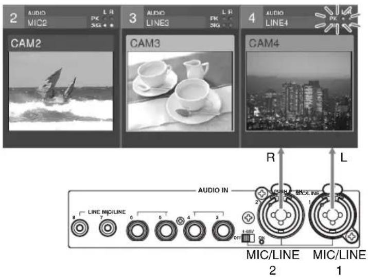 2 AUDIO L R MIC2 PK SG + 3 AUDIO L R LINE3 PK SIG + 4 AUDIO LINE4 PK CAM2 CAM3 CAM4 R L AUDIO IN 2 MIC/LINE 1 OFF OFF R L 8 LINE MIC/LINE 7 6 5 4 3 MIC/LINE 2 MIC/LINE 1