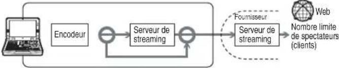 SONY AWS-G500 - Qu'est-ce que le streaming ? - 1