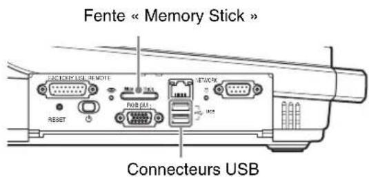 Fente « Memory Stick » Connecteurs USB