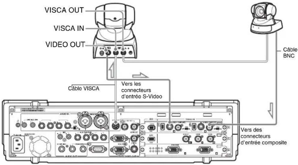 VISCA OUT VISCA IN VIDEO OUT Câble VISCA Vers les connecteurs d'entrée S-Video AUCO IN VIRCUIN VIRCUIN VIRCUIN VIRCUIN VIRCUIN VIRCUIN VIRCUIN VIRCUIN VIRCUIN VIRCUIN VIRCUIN VIRCUIN VIRCUIN VIRCUIN VIRCUIN VIRCUIN VIRCUIN VIRCUIN VIRCUIN VIRCUIN VIRCUINA VIRCUINA VIRCUINA VIRCUINA VIRCUINA VIRCUINA VIRCUINA VIRCUINA VIRCUINA VIRCUINA VIRCUINA VIRCUINA VIRCUINA VIRCUINA VIRCUINA VIRCUINA VIRCUINA VIRCUINA VIRCUINA VIRCUINA VIRCUIN VIRCUIN VIRCUIN VIRCUIN VIRCUIN VIRCUIN VIRCUIN VIRCUIN VIRCUIN VIRCUIN VIRCUIN VIRCUIN VIRCUIN VIRCUIN VIRCUIN VIRCUIN VIRCUIN VIRCUIN VIRCUIN VIRCUINE