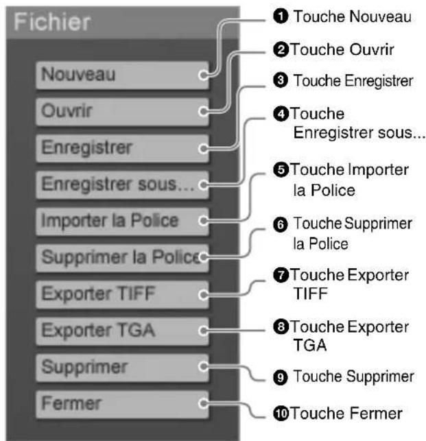 Fichier Nouveau Ouvrir Enregistrer Enregistrer sous... Importer la Police Supprimer la Police Exporter TIFF Exporter TGA Supprimer Fermer ① Touche Nouveau ② Touche Ouvrir ③ Touche Enregistrer ④ Touche Enregistrer sous... ⑤ Touche Importer la Police ⑥ Touche Supprimer la Police ⑦ Touche Exporter TIFF ⑧ Touche Exporter TGA ⑨ Touche Supprimer ⑩ Touche Fermer