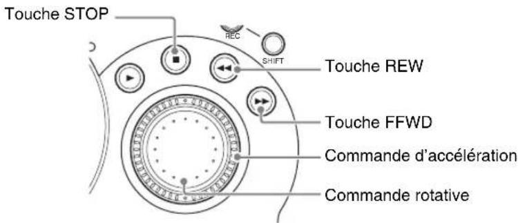 Touche STOP REC SHIFT Touche REW Touche FFWD Commande d'accélération Commande rotative