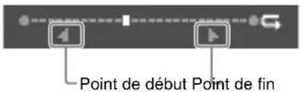 Point de début Point de fin