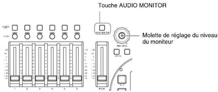 Touche AUDIO MONITOR MOLETTE DE RÉGLAGE DU Niveau du MONITEUR AUDIO MONITOR PGM R.L.V