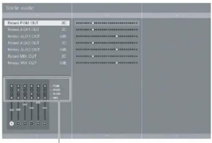 Sortie audio Rolard PGM OUT 2C Rotace AUX1 OUT 2C Neveau AUX1 OUT 0dB Rotace AUX2 OUT 2C Neveau AUX2 OUT 0dB Rolard MIX OUT 2C Neveau MIX OUT 0dB - PGM - AUX1 - AUX2 - MEL