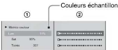 Couleurs échantillon Matrice couleur Lum 11% Sat 95% Tsin 351°