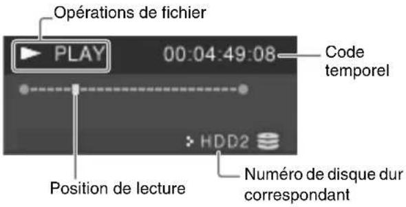 Opérations de fichier PLAY 00:04:49:08 Code temporel Position de lecture HDD2 Numéro de disque dur correspondant
