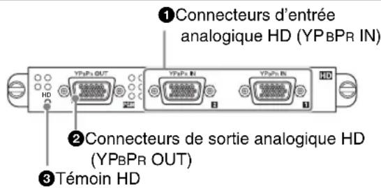 ① Connecteurs d'entrée analogique HD (YPBPR IN) ② Connecteurs de sortie analogique HD (YPBPR OUT) ③ Témoin HD