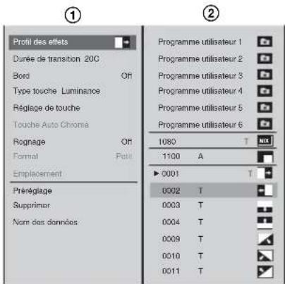 ① Profil des effets Durée de transition 20C Bord Off Type touche Luminance Réglage de touche Touche Auto Chroma Rognage Off Format Postl Emploiement Préglage Supprimer Nom des données Programme utilisateur 1 Programme utilisateur 2 Programme utilisateur 3 Programme utilisateur 4 Programme utilisateur 5 Programme utilisateur 6 1080 T NIK 1100 A ► 0001 T 0002 T 0003 T 0004 T 0009 T 0010 T 0011 T