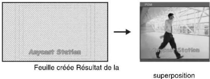 Auroraet Station Feuille créée Résultat de la superposition