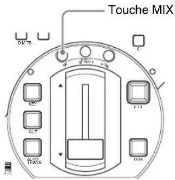 Touche MIX ON TB N FRC+ P0% KEY OUT AUTO TRANS F13 DCK