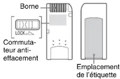 Borne LOCK Commutateur anti-effacement Emplacement de l'étiquette