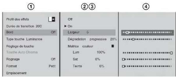① Profit des effets Durée de transition 20C Bord Off Type touche Luminance Régage de touche Touche Auto Chroma Rognage Off Format Pett Emplacement Off ► On Largeur 5 Dégradation progressive 20% Matrice couleur Lum 100% Sat 0% Teinte 0% ②③ ④