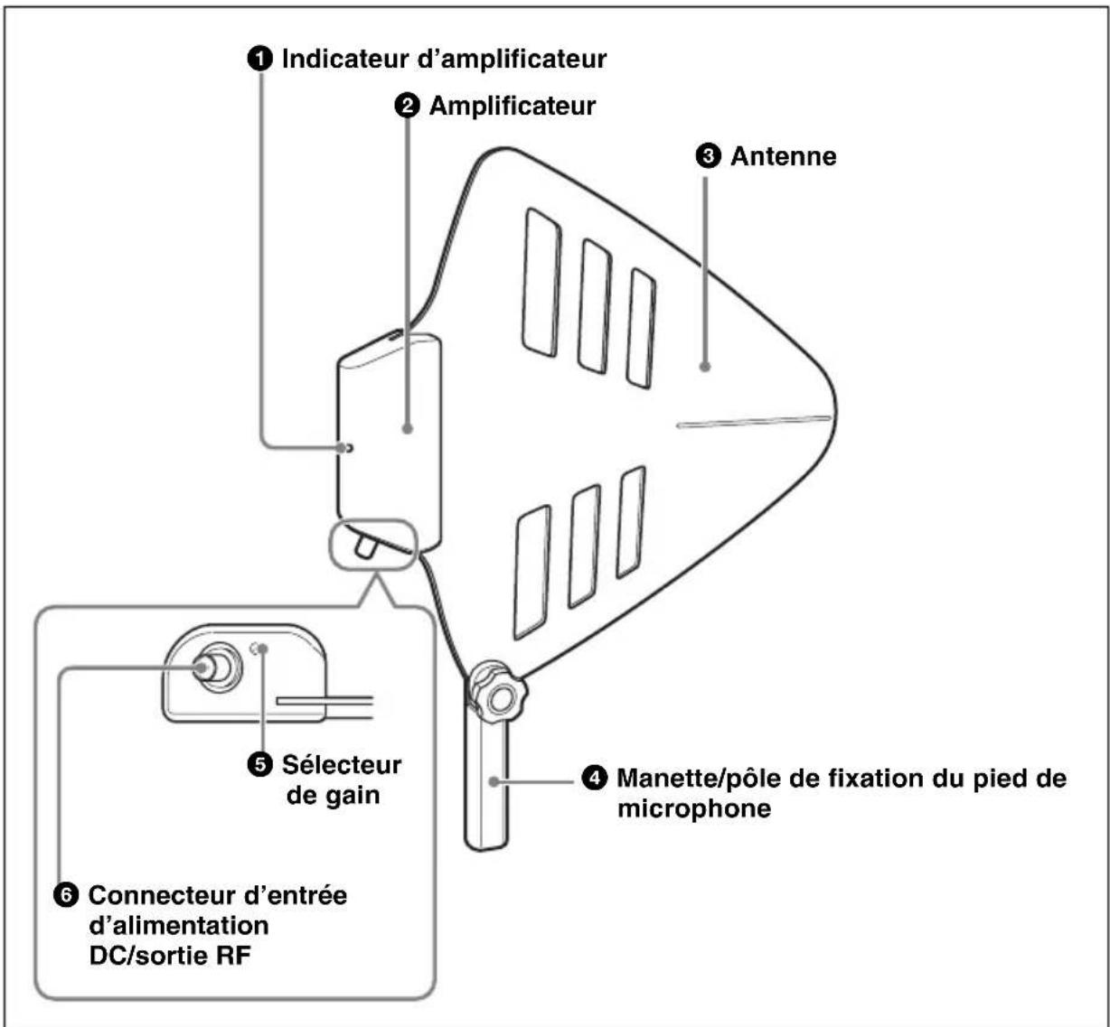 SONY AN-01 - Nomenclature - 1