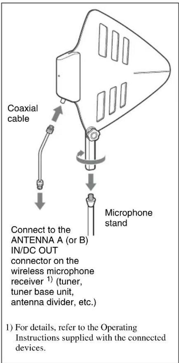 SONY AN-01 - Attaching to the Microphone Stand - 1
