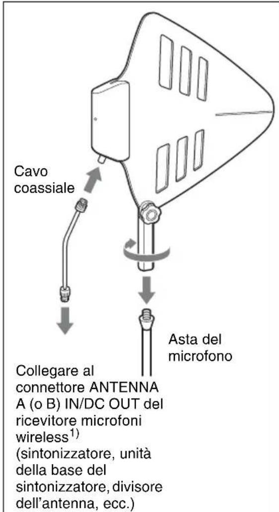 SONY AN-01 - Attacco dell'antenna - 2
