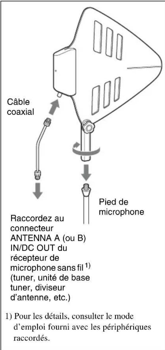 SONY AN-01 - Fixation du pied de microphone - 1