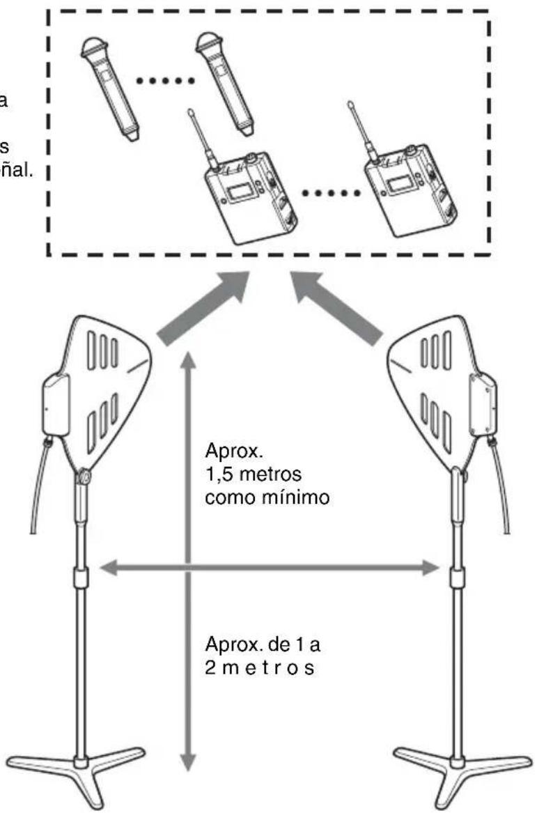 SONY AN-01 - Instalación - 1