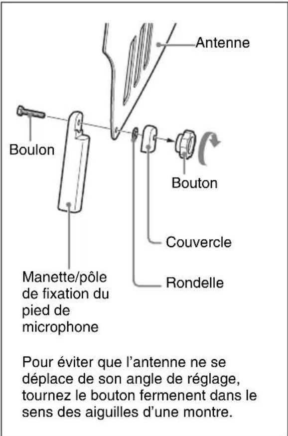 SONY AN-01 - Fixation de la manette/pôle de fixation du pied de microphone fourni - 1