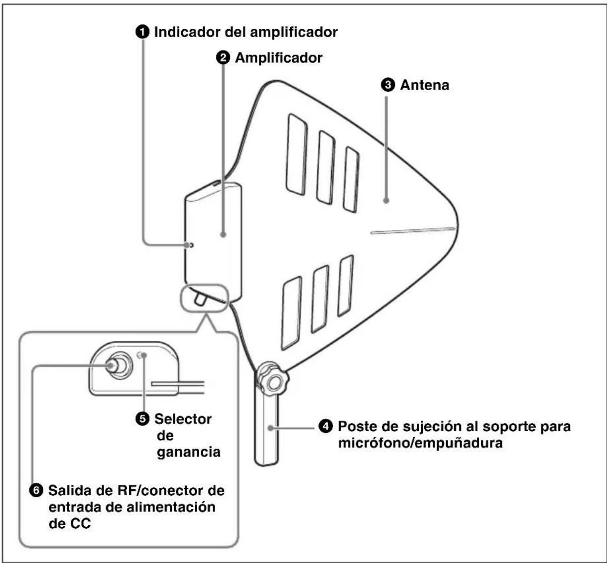 SONY AN-01 - Identificación de las piezas y los controles - 1