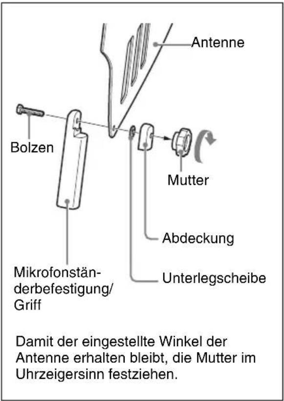 SONY AN-01 - Anbringen der Antenne - 1
