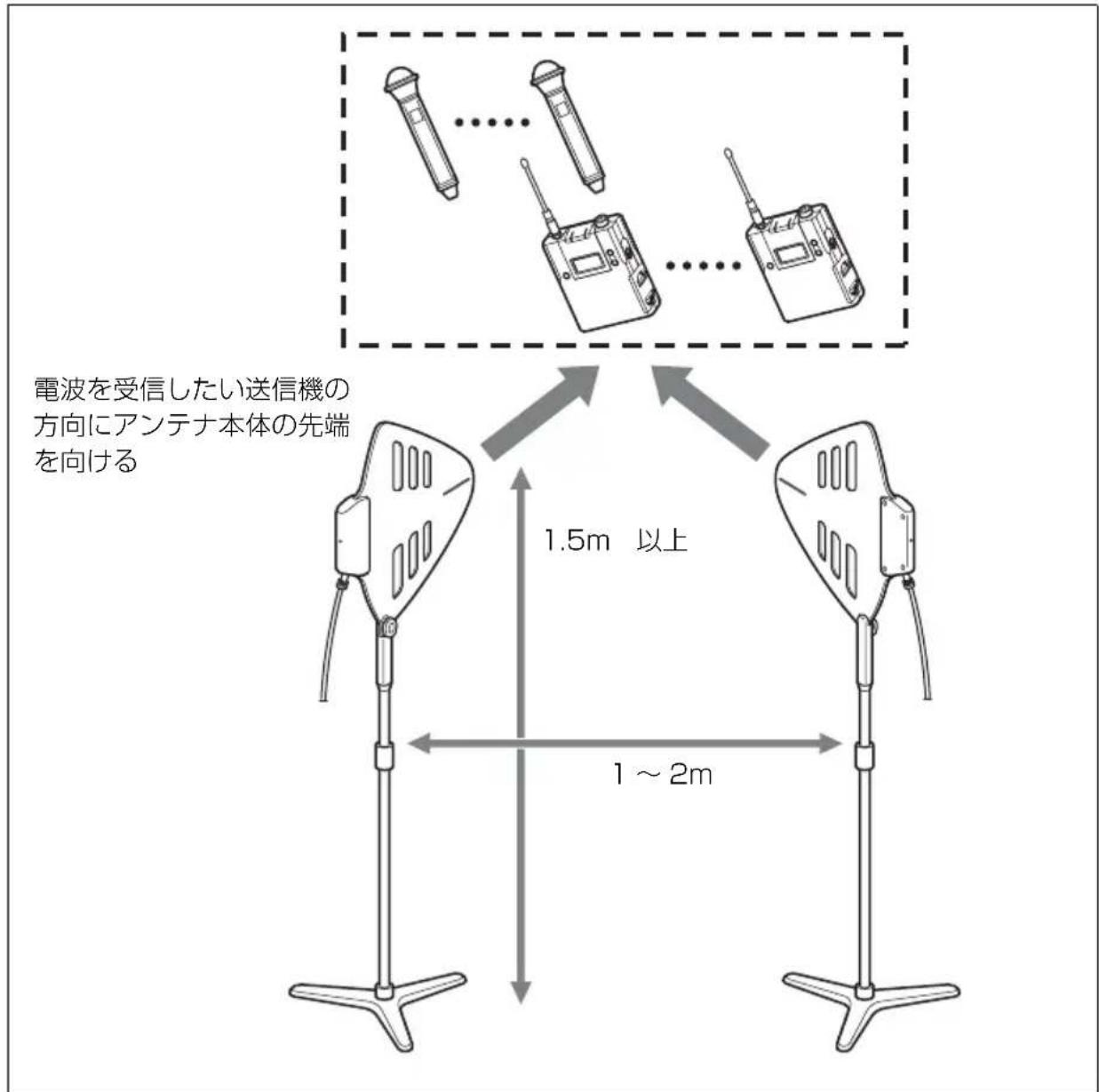 SONY AN-01 - 設置上のご注意 - 1