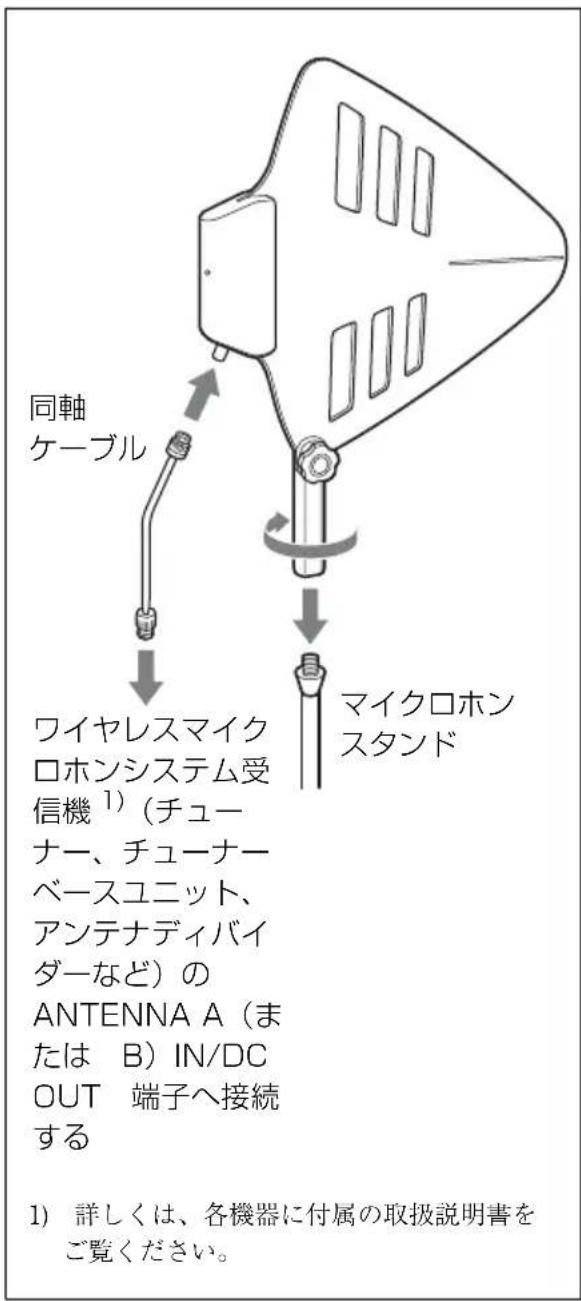SONY AN-01 - マイクロホンスタンドに 取り付ける - 1