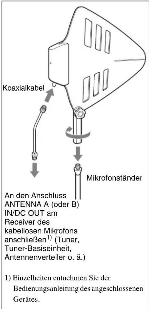 SONY AN-01 - Anbringen der Antenne - 2
