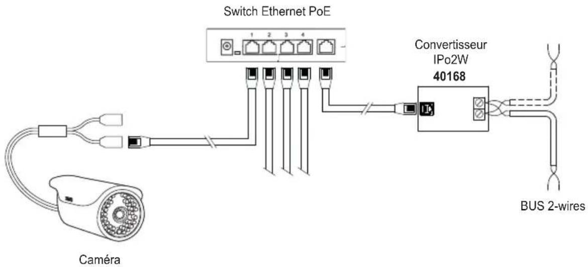 Vimar K40980 - Schémas de connexion - 2
