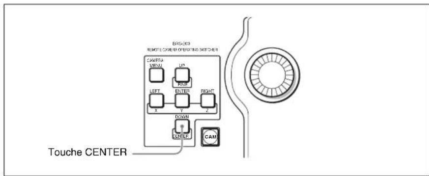 SONY BRS-200 - Pour réorienter laamera vers l'avant - 1