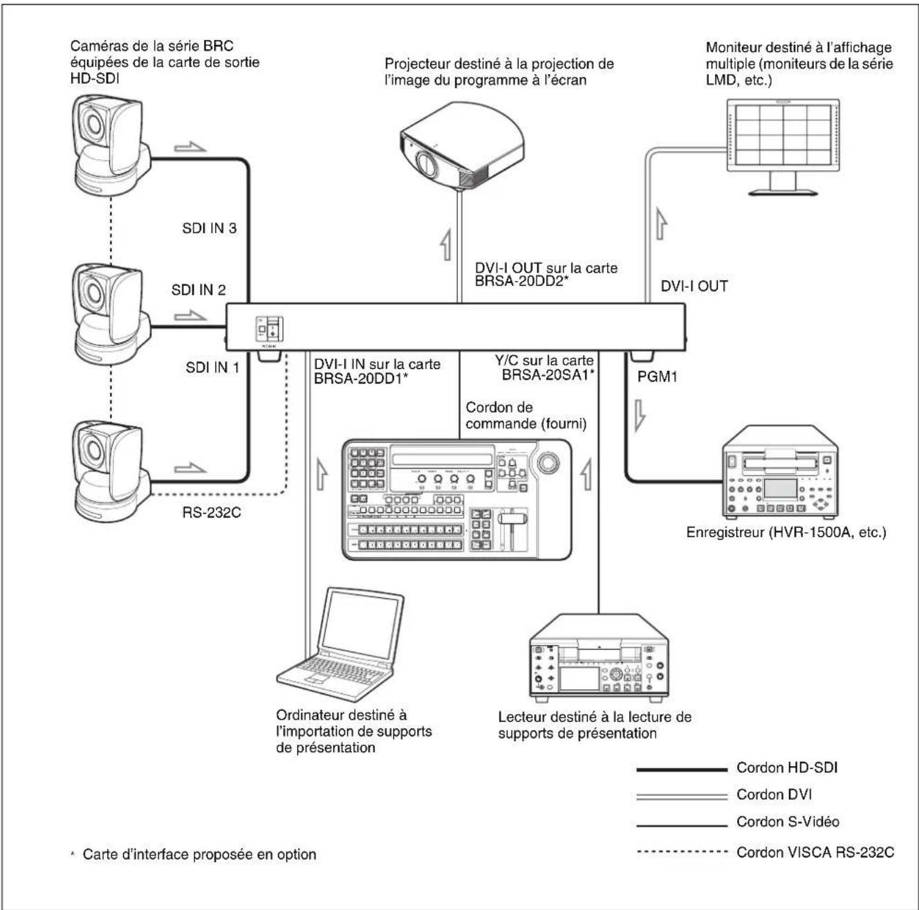 SONY BRS-200 - Configuration pour une presentation - 1
