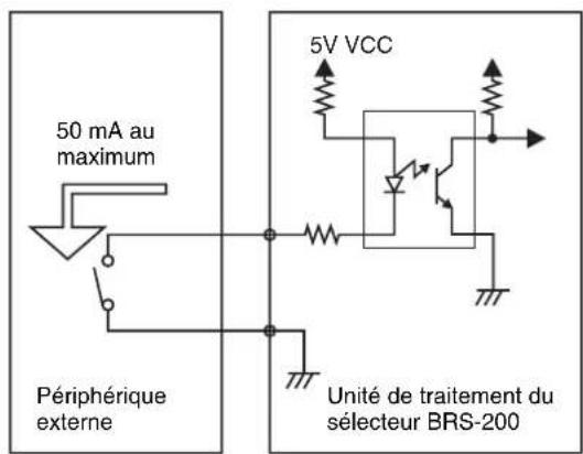 SONY BRS-200 - Exemples de commande utilisant le connecteur GPI I/O - 1