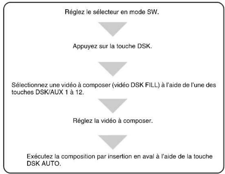 SONY BRS-200 - Opération de base de la composition par insertion en aval - 1