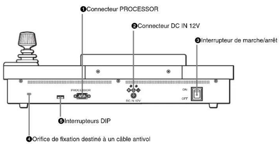 SONY BRS-200 - Section du panneau arrière - 1