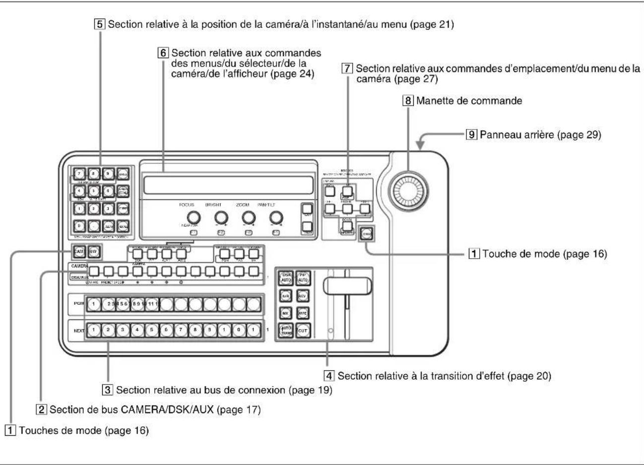 SONY BRS-200 - Remarque - 1