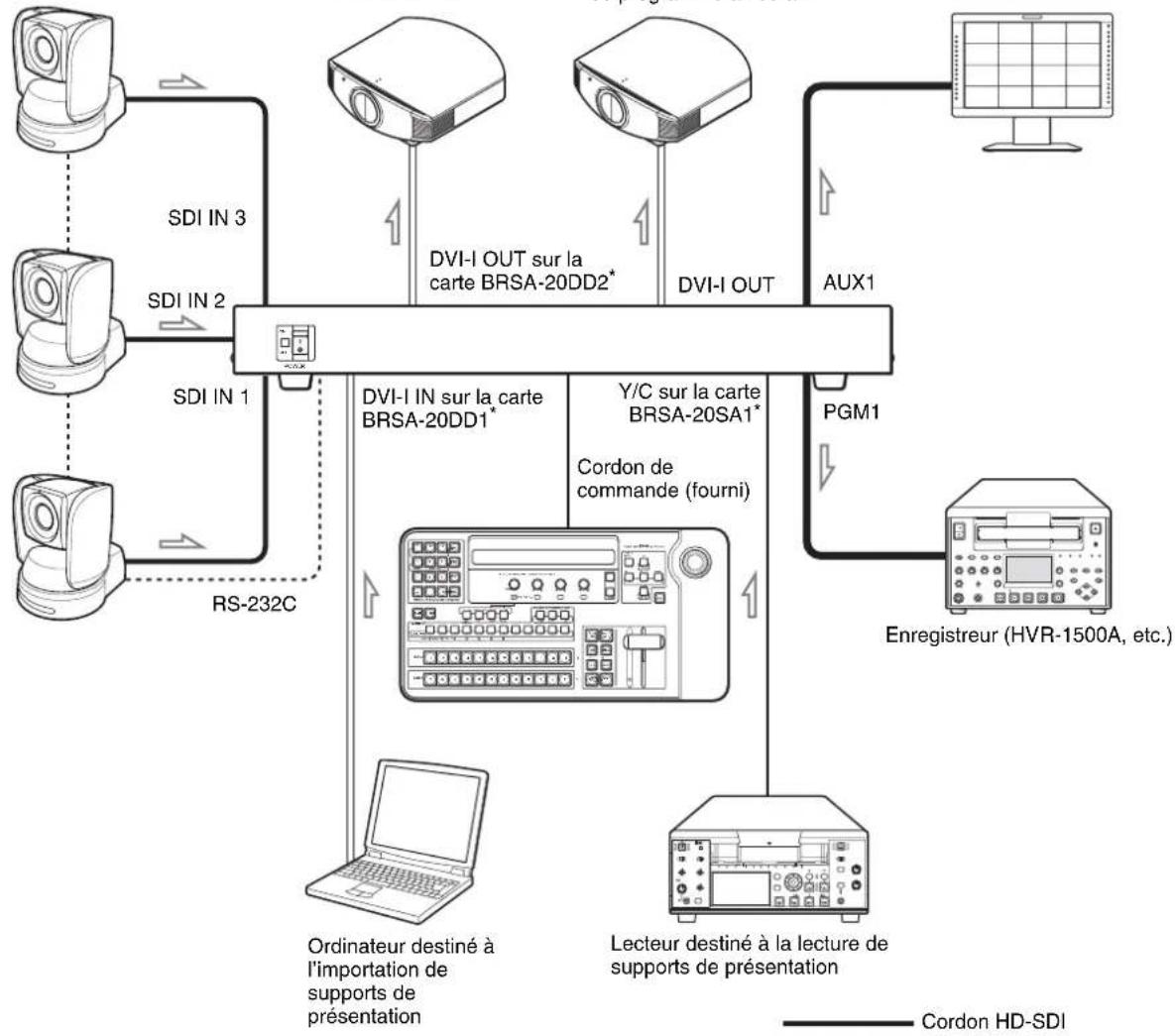 SONY BRS-200 - Configuration pour une presentation utilisant deux projecteurs - 1