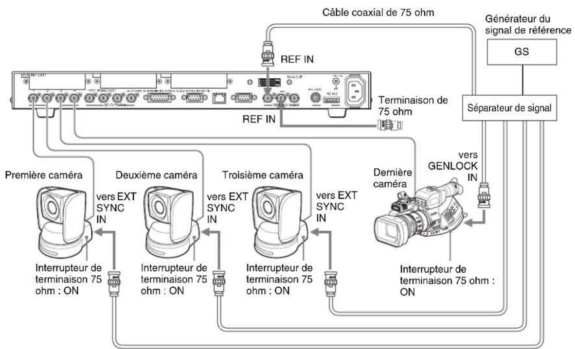 SONY BRS-200 - Raccordement d'un signal de synchronisation externe - 1