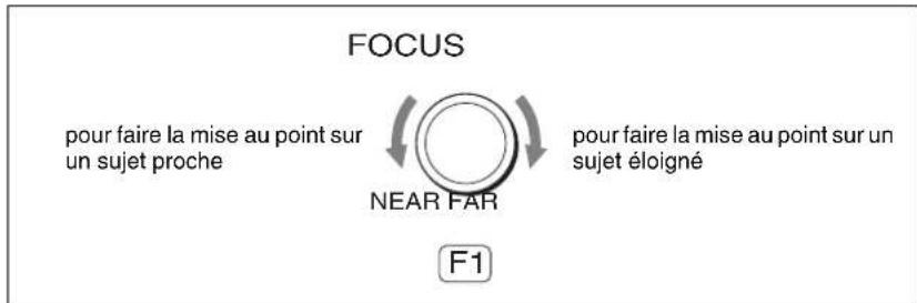 SONY BRS-200 - Pour effectuer la mise au point manuelle de laamera sur un sujet - 1