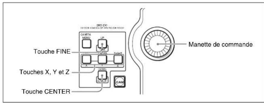 SONY BRS-200 - Remarques - 1