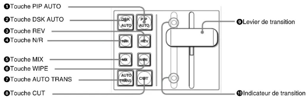 SONY BRS-200 - Section relative à la transition d'effet - 1