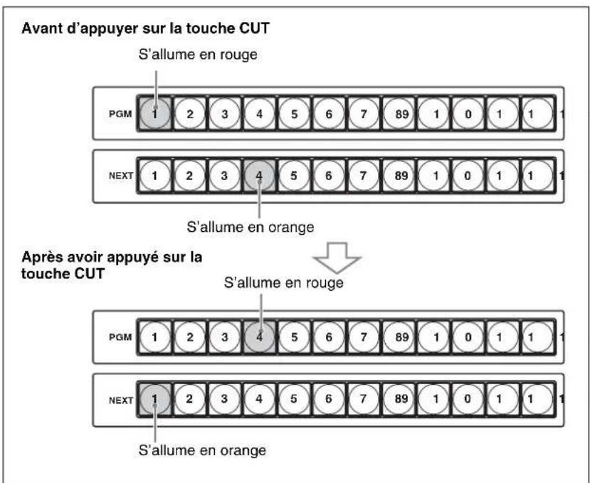 SONY BRS-200 - Appuyez sur la touche CUT. - 1