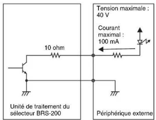 SONY BRS-200 - Exemples de commande utilisant le connecteur GPI I/O - 3